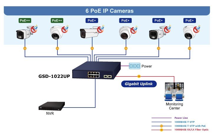 Planet PL-GSD-1022UP Yönetilemeyen Gigabit PoE Masaüstü Tip Switch - görsel 4