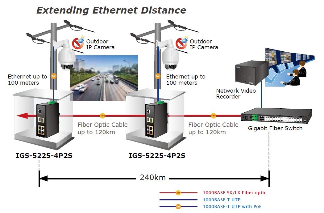 Planet PL-IGS-5225-4P2S Endüstriyel Tip Yönetilebilir Ethernet Switch
