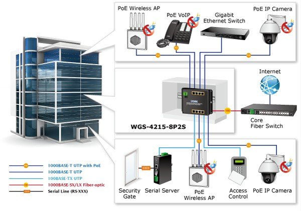 Planet PL-WGS-4215-8P2S Endüstriyel Duvar Tip Yönetilebilir Switch - görsel 5