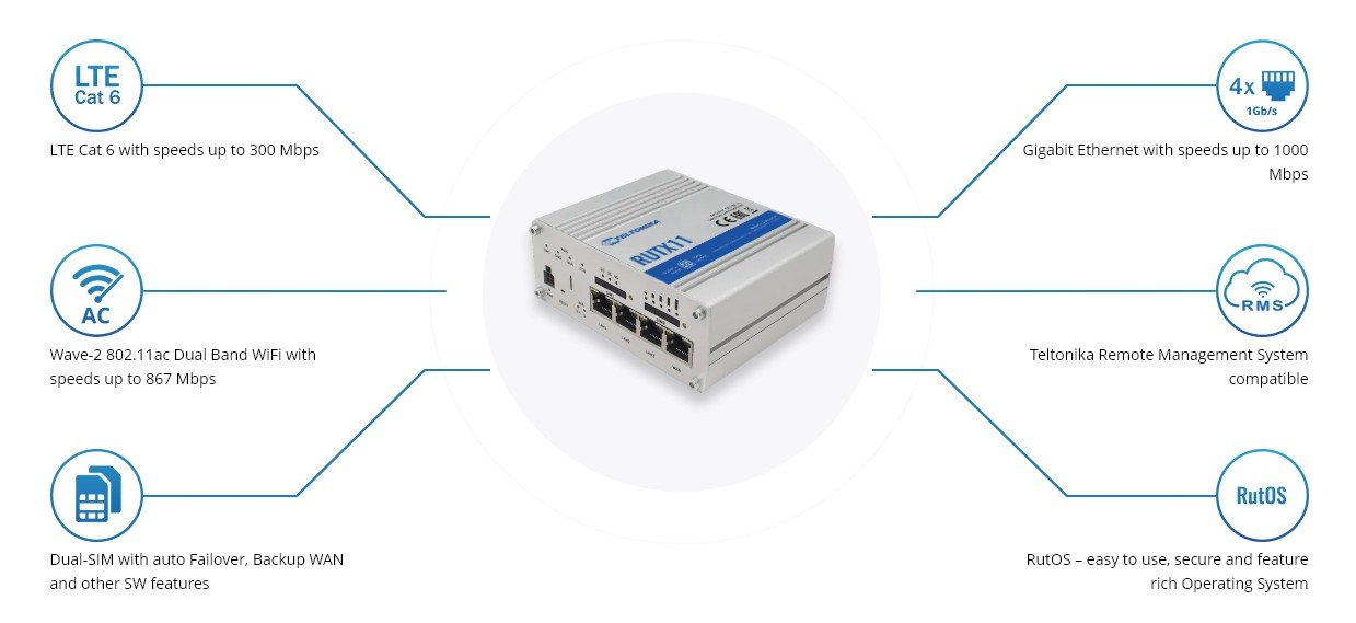 Teltonika TE-RUTX11 Yeni Nesil LTE Cat6 Endüstriyel Router