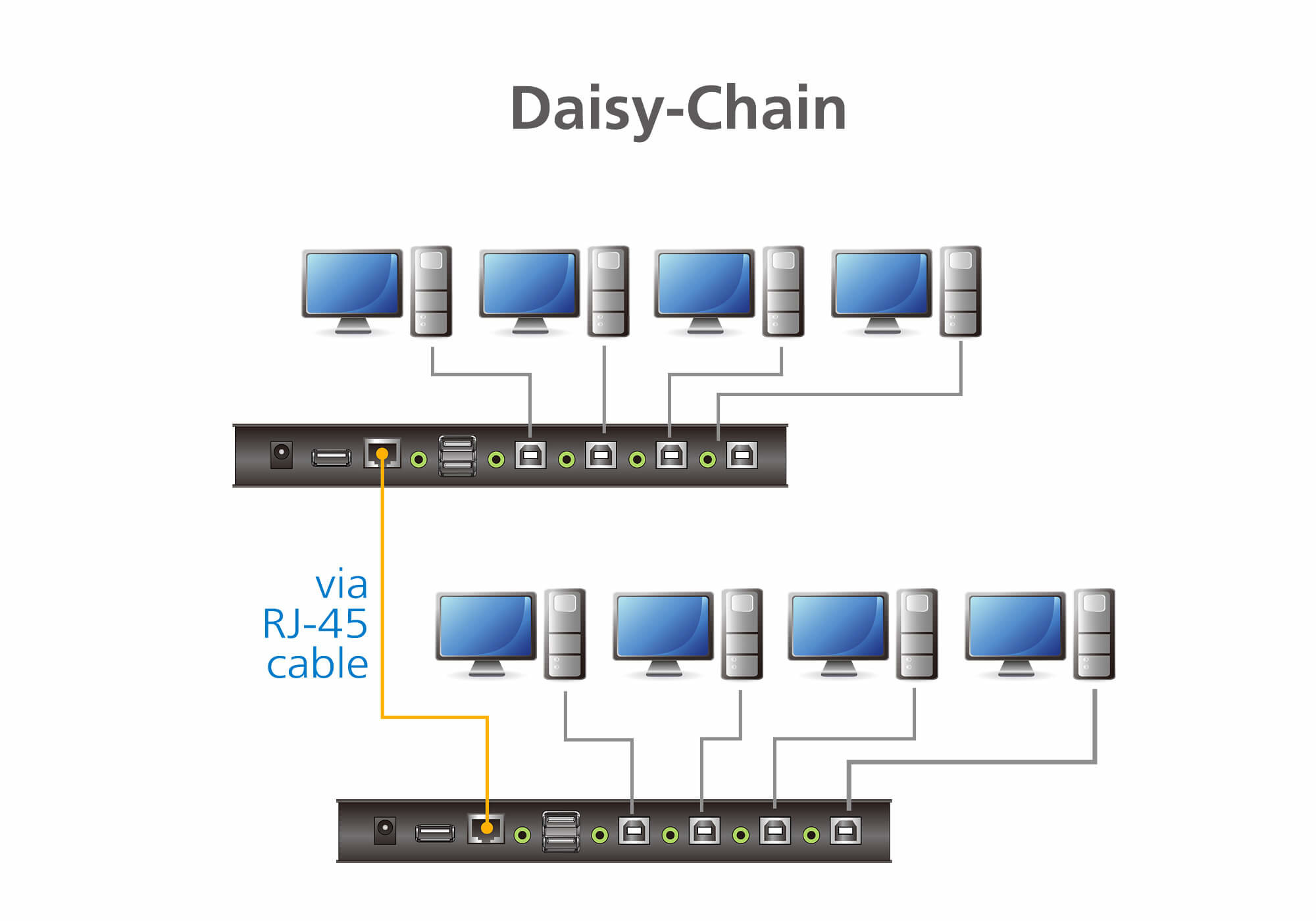 Aten CS724KM 4-port USB Sınırsız Geçiş İmkanı Tanıyan KM Switch - görsel 7