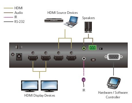 Aten VM0202HB 2 x 2 True 4K HDMI Matrix Switch with Audio De-Embedder
