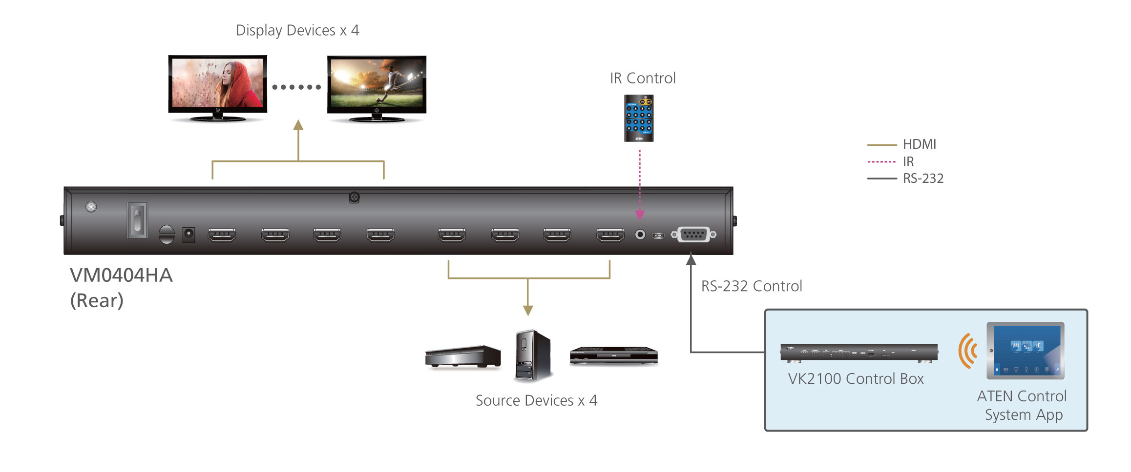 Aten VM0404HA 4K HDMI Video Matrix Switch