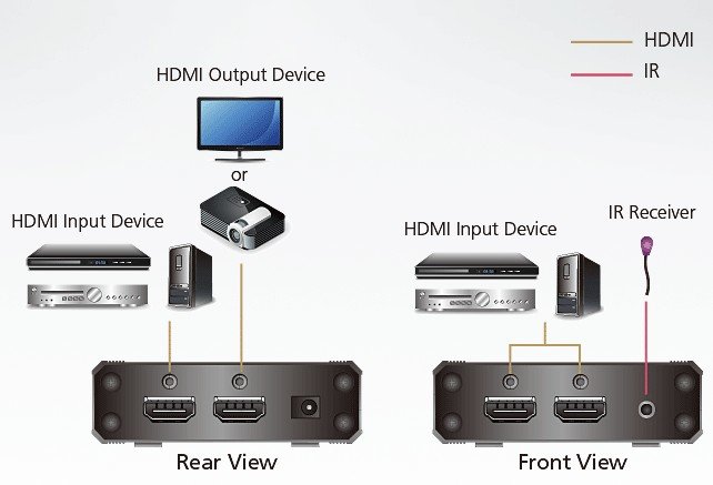 Aten VS381B 3-Port True 4K HDMI Switch