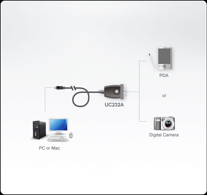 Aten UC232A USB to RS-232 Adapter