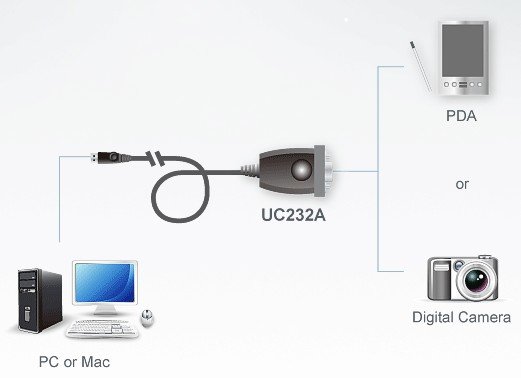 Aten UC232A1 USB to RS-232 Adapter