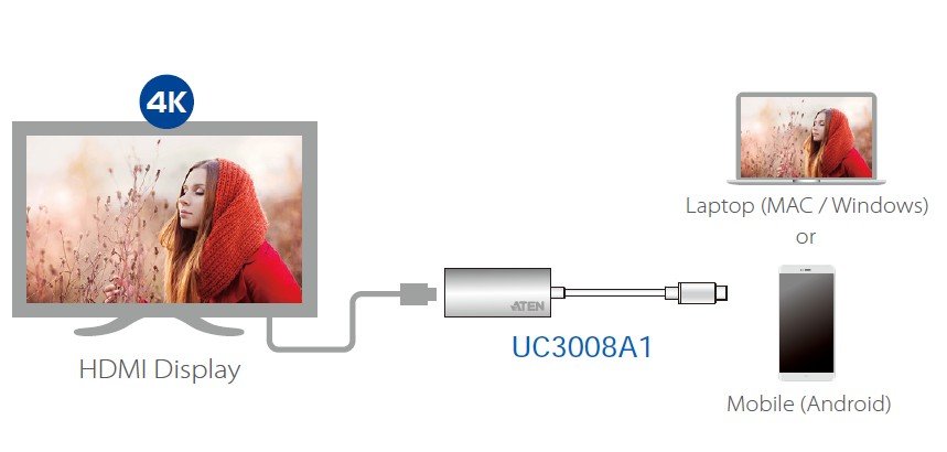 Aten UC3008A1 HDMI 4K Adaptörü