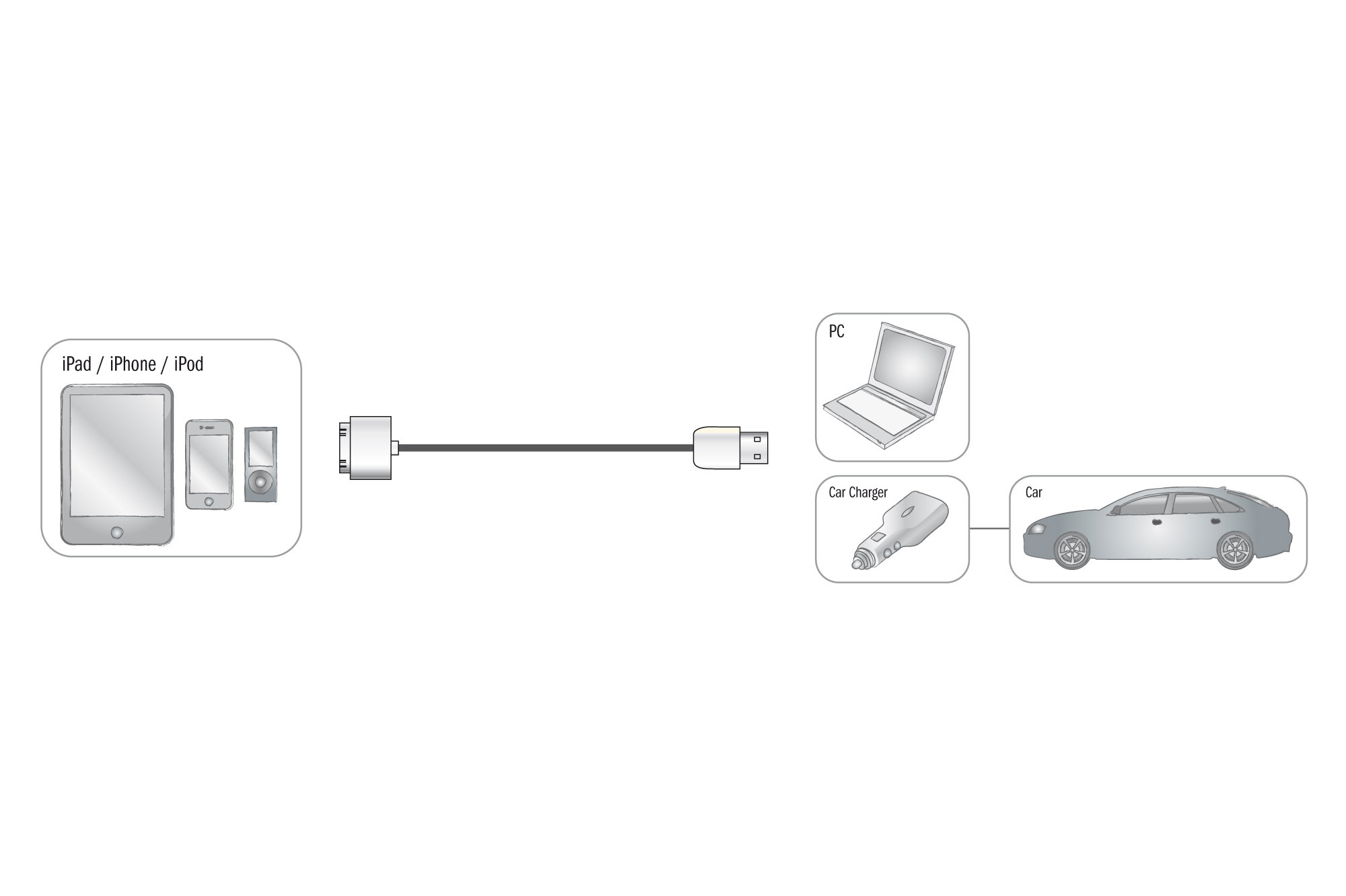 Digitus DB-600900-010-W USB Araç İçi Çakmaklık Şarj Adaptörü