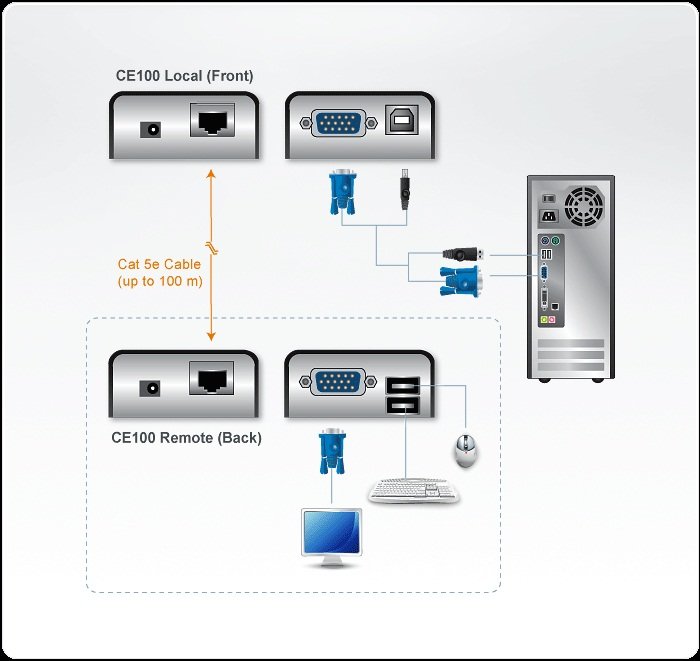 Aten CE100 VGA Cat 5 KVM Mesafe Uzatma Cihazı