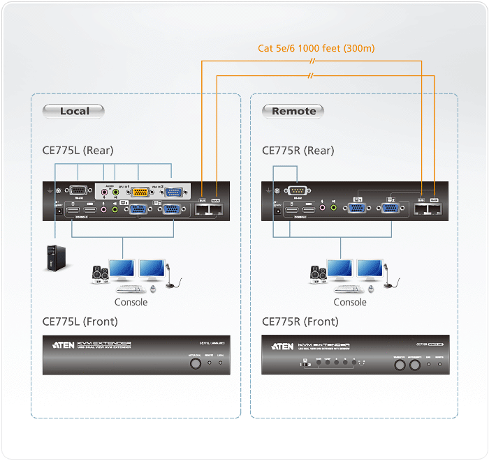 Aten CE775 VGA Dual View Cat 5 KVM Mesafe Uzatma Cihazı