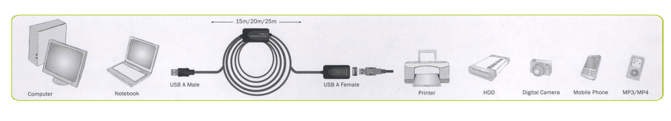 Digitus DA-73102 USB 2.0 Repeater / Uzatma Kablosu - görsel 2