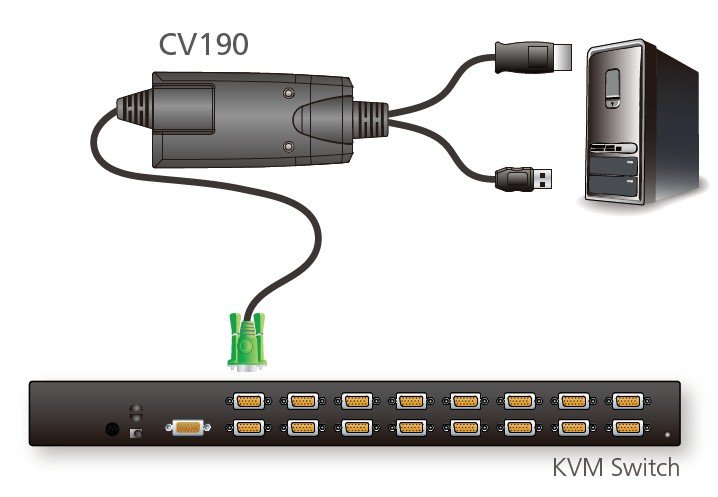 Aten CV190 DisplayPort Konsol Çevirici