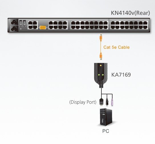 Aten KA7169 USB DisplayPort Sanal Medya KVM Adaptörü