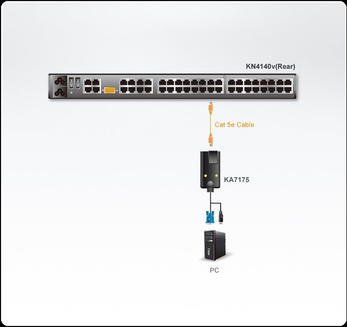 Aten KA7175 USB Sanal Ortam KVM Adaptörü