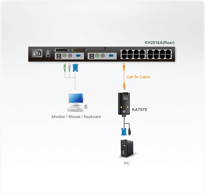 Aten KA7570 USB KVM Adaptörü