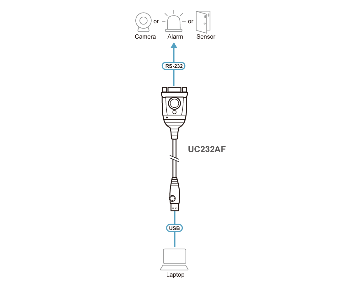 Aten UC232AF USB to RS-232 Adapter