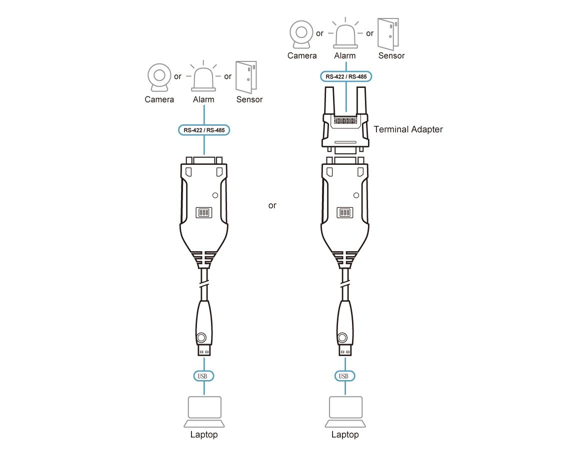 Aten UC485 RS-422/485 Adaptör