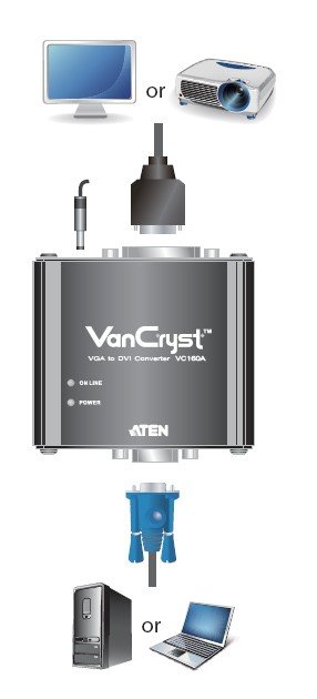 Aten VC160A DVI Sinyal Dönüştürücüsü