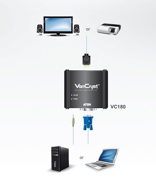 Aten VC180 HDMI Sinyal Çeviricisi