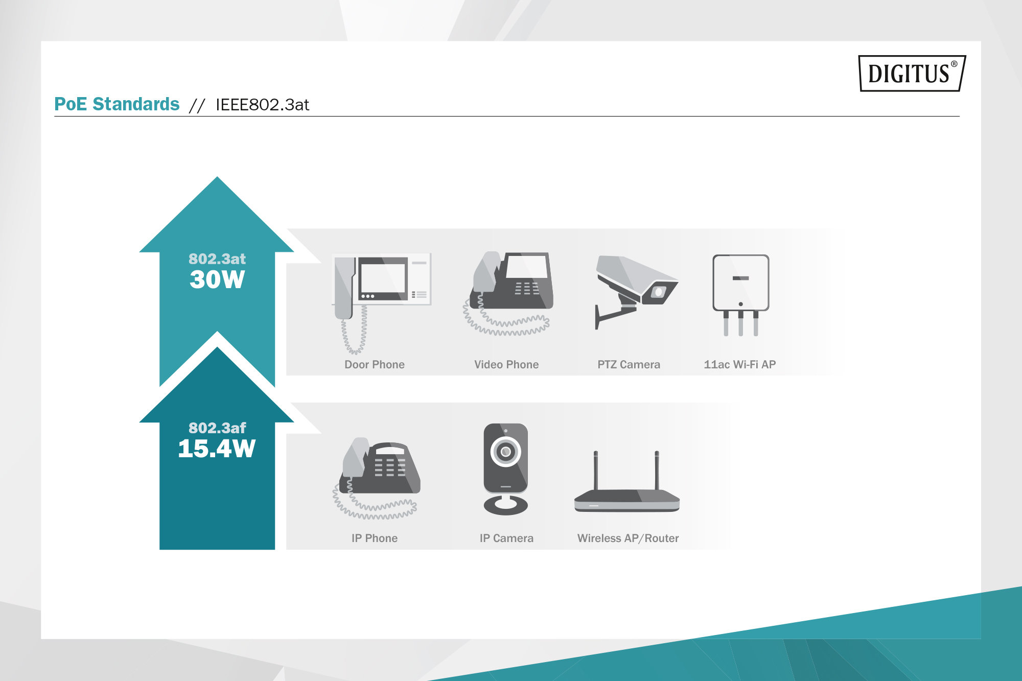 Digitus DN-82160 Gigabit Ethernet PoE+ Media Converter - görsel 7