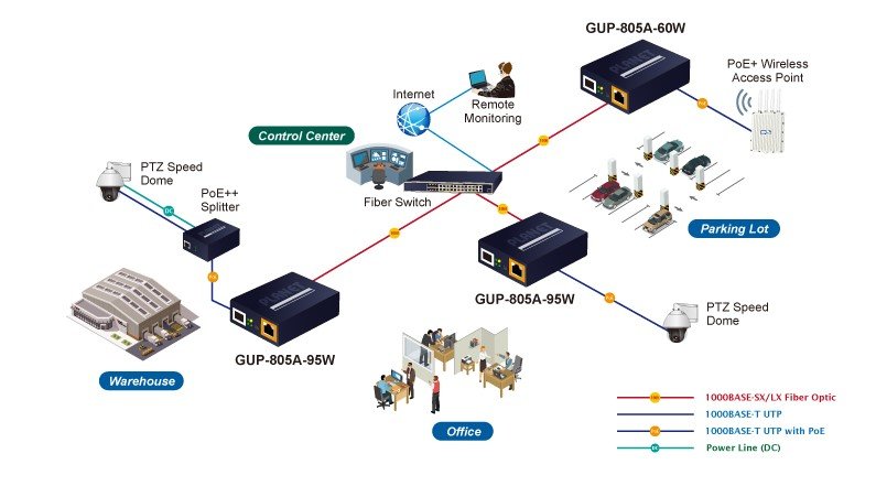 Planet PL-GUP-805A-95W 100/1000BASE-X SFP to 10/100/1000BASE-T 802.3bt PoE++ Media Converter