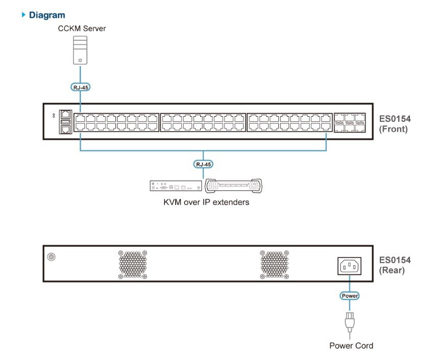Aten ES0154 54-Port Layer 2+ Gigabit Ethernet Managed Switch - görsel 5