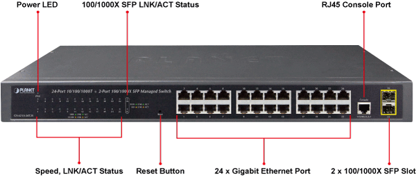 Planet PL-GS-4210-24T2S Yönetilebilir Gigabit Switch - görsel 4