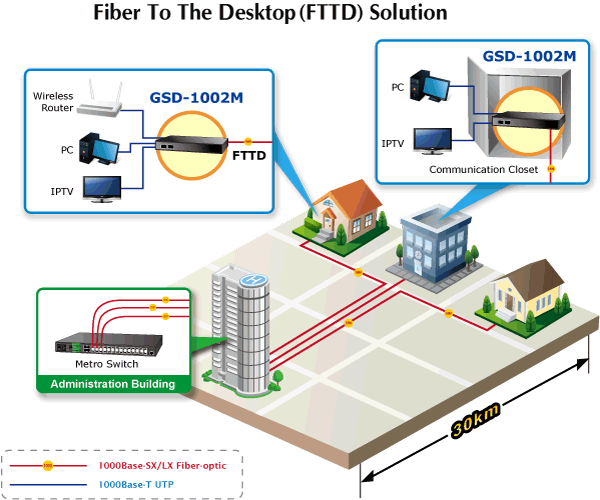 Planet PL-GSD-1002M Yönetilebilir Gigabit Masaüstü Tip Switch - görsel 4