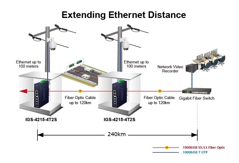 Planet PL-IGS-4215-4T2S Endüstriyel Tip Yönetilebilir Ethernet Switch