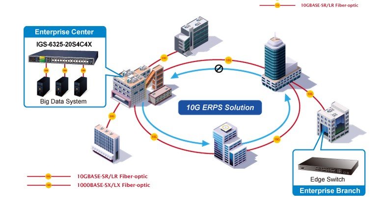 Planet PL-IGS-6325-20S4C4X Endüstriyel Tip Yönetilebilir Ethernet Switch
