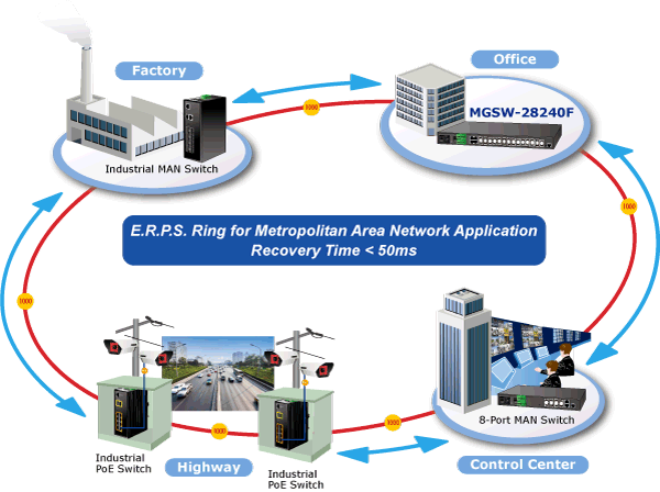 Planet PL-MGSW-28240F Layer 3 Yönetilebilir Metro Ethernet Switch