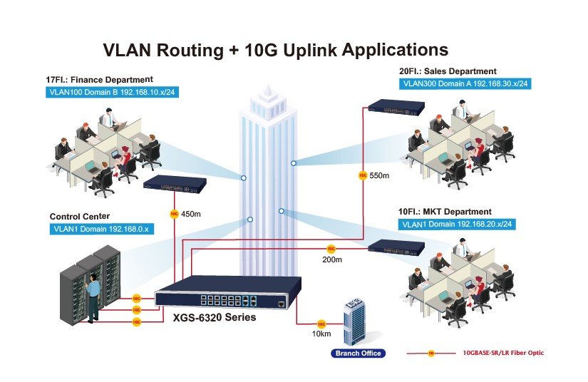 Planet PL-XGS-6320-12X4TR Layer 3 Yönetilebilir Ethernet Switch