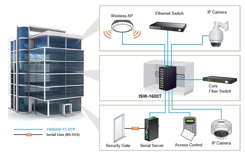 Planet PL-ISW-1600T Endüstriyel 16-Port 10/100TX Fast Ethernet Switch