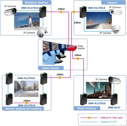 Planet PL-ISW-511TS15 Endüstriyel Tip Yönetilemeyen Ethernet Switch