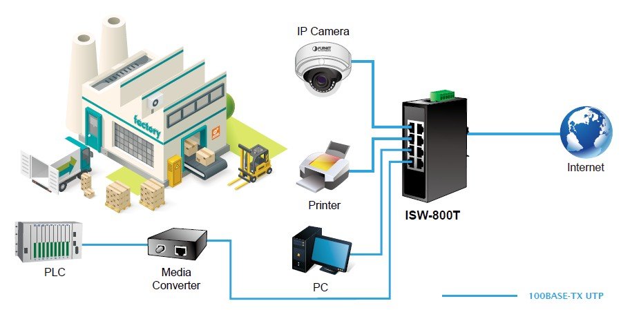 Planet PL-ISW-800T Endüstriyel Tip Yönetilemeyen Kompakt Ethernet Switch